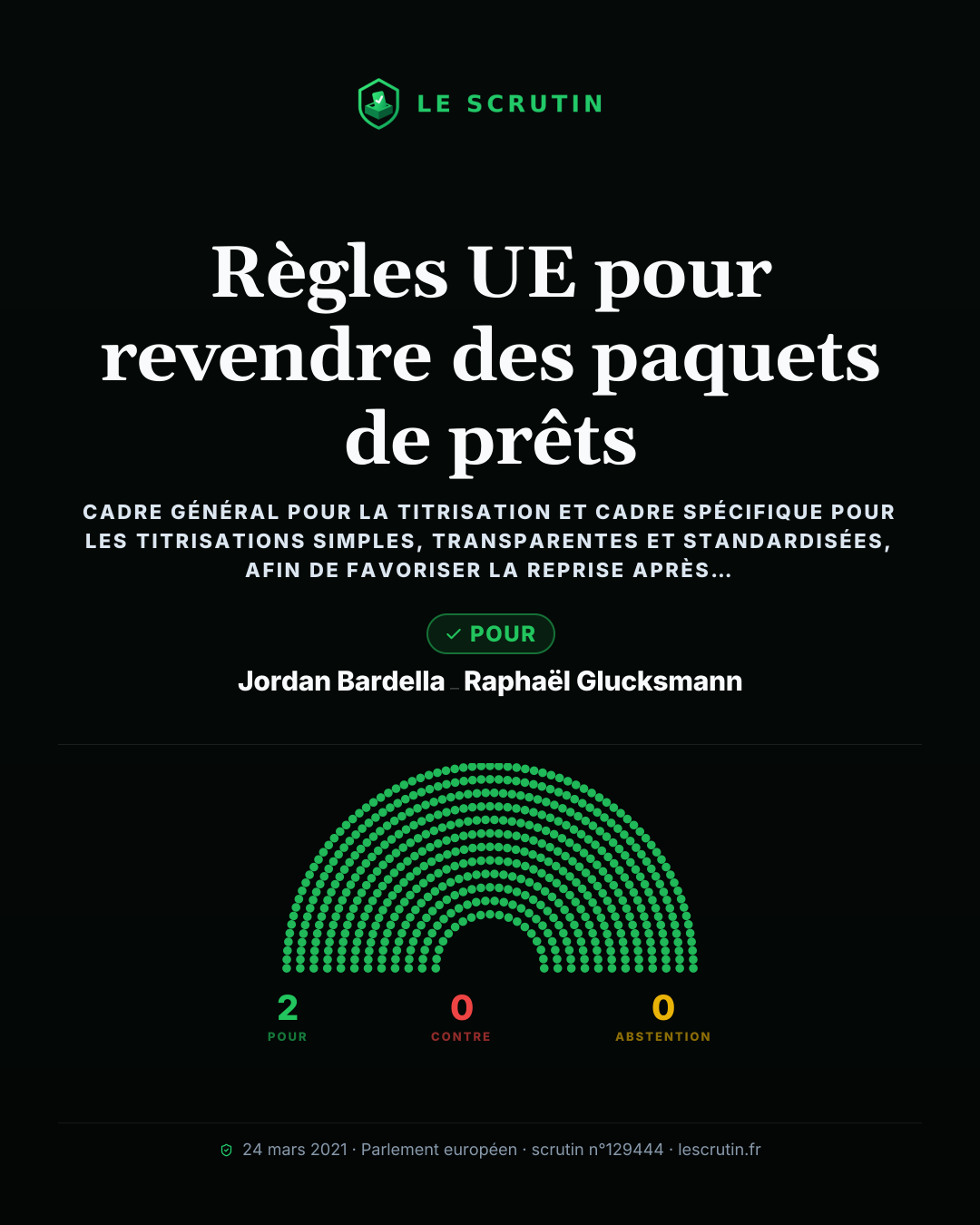 Visuel : Règles UE pour revendre des paquets de prêts