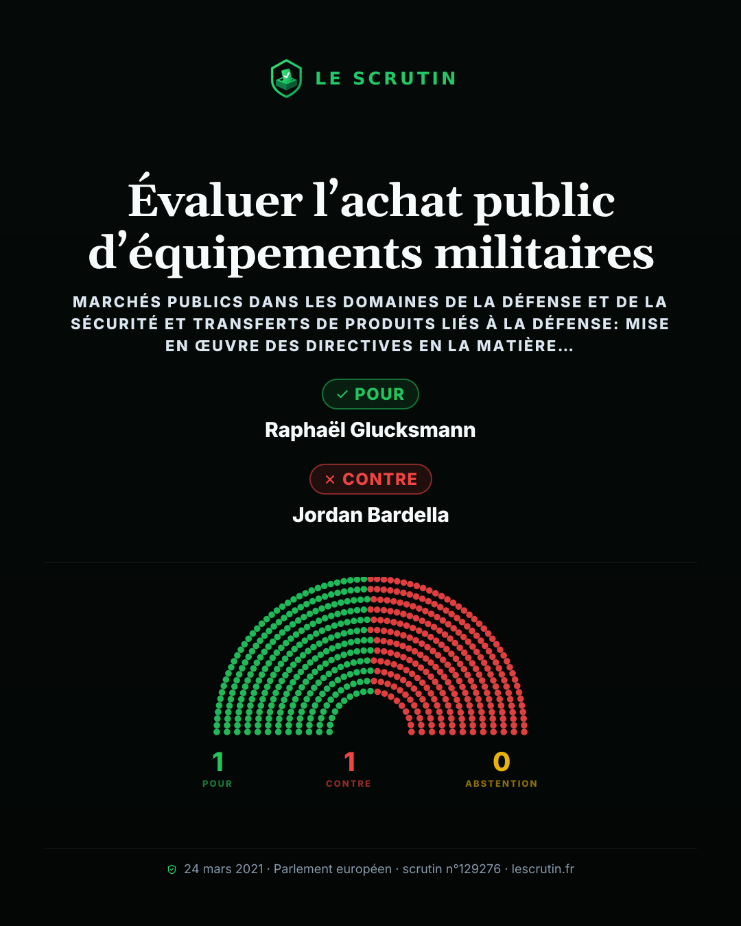 Visuel : Évaluer l’achat public d’équipements militaires