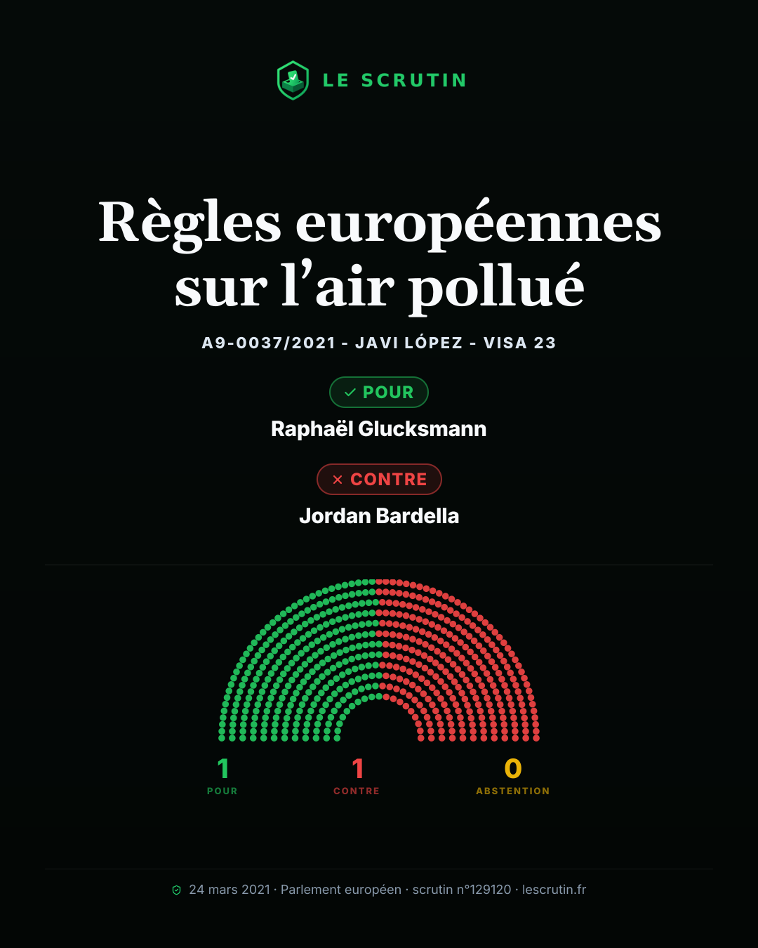 Visuel : Règles européennes sur l’air pollué