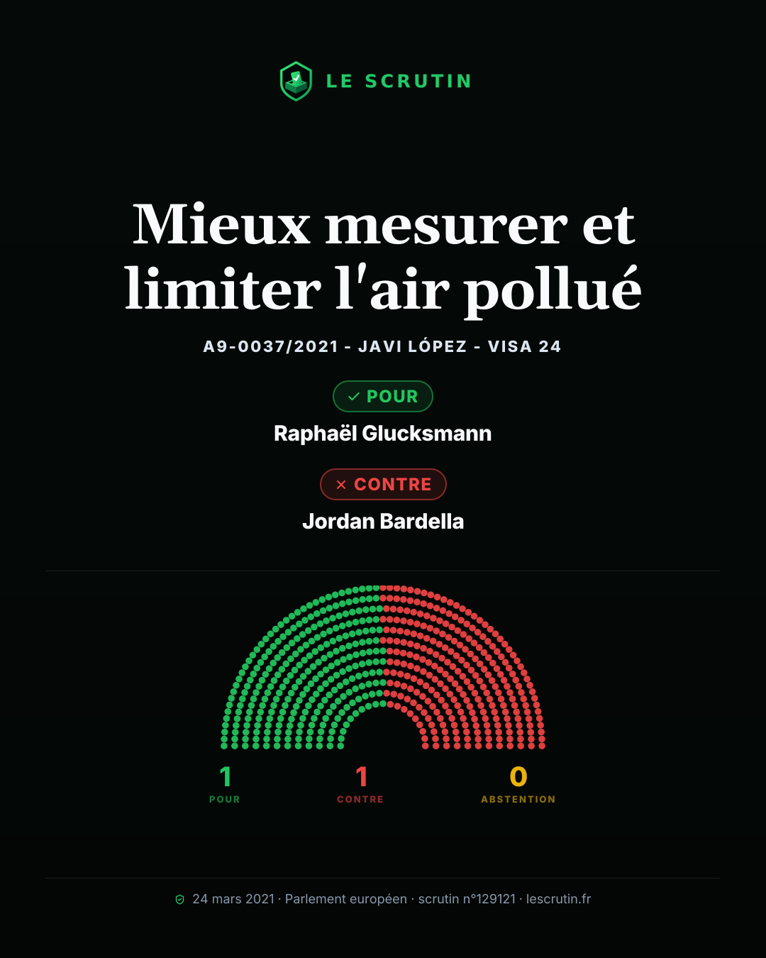 Visuel : Mieux mesurer et limiter l'air pollué
