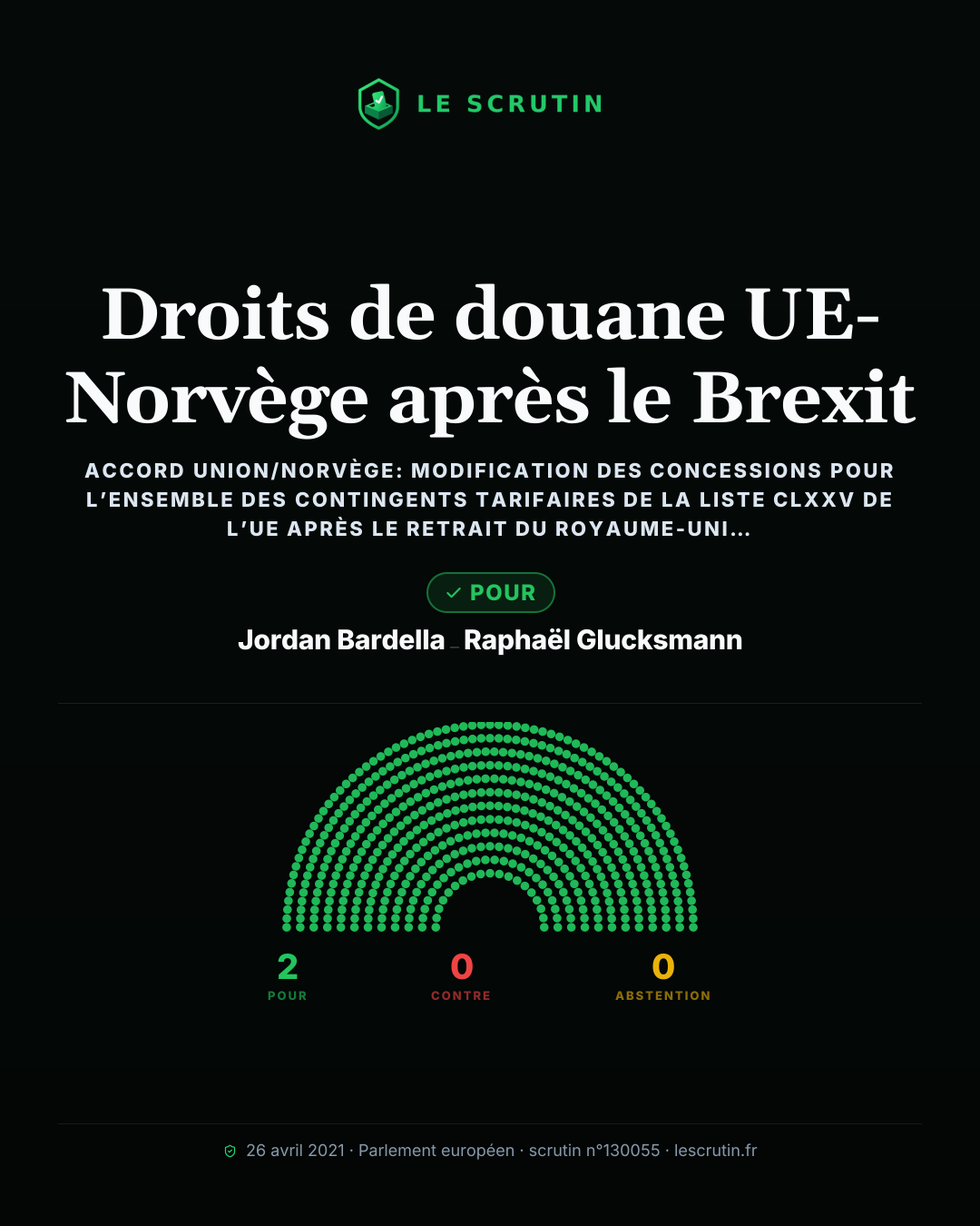 Visuel : Droits de douane UE-Norvège après le Brexit
