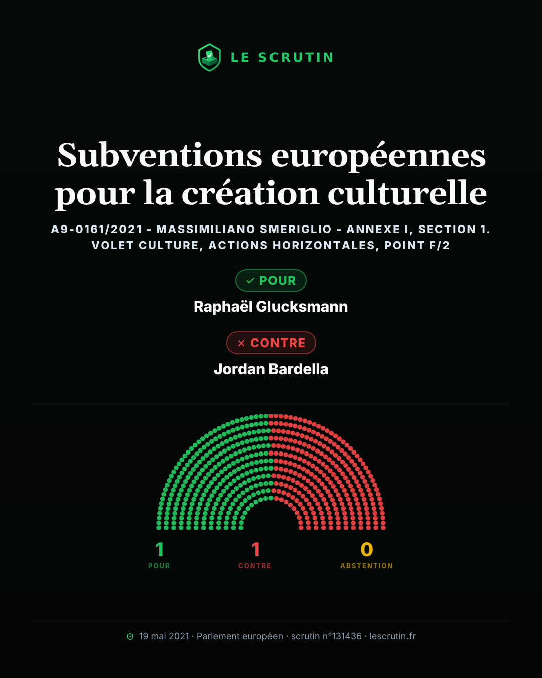 Visuel : Subventions européennes pour la création culturelle