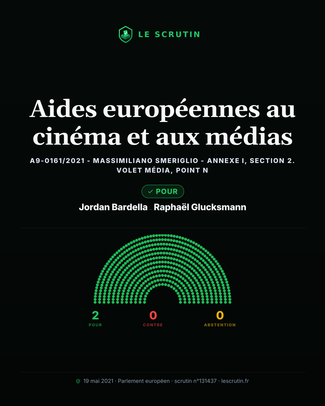 Visuel : Aides européennes au cinéma et aux médias