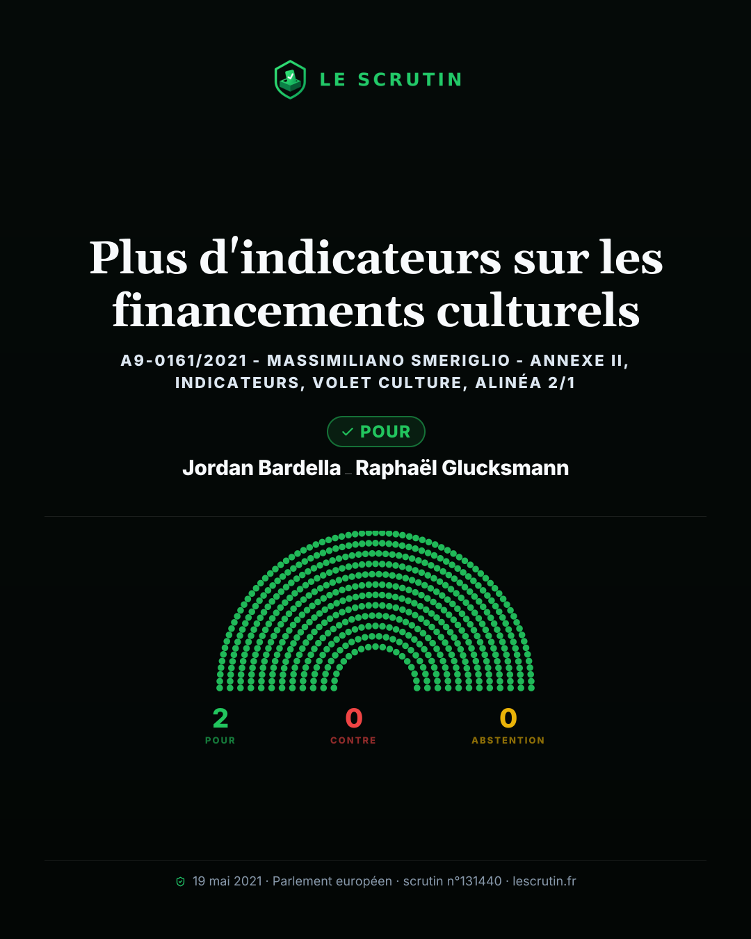 Visuel : Plus d'indicateurs sur les financements culturels