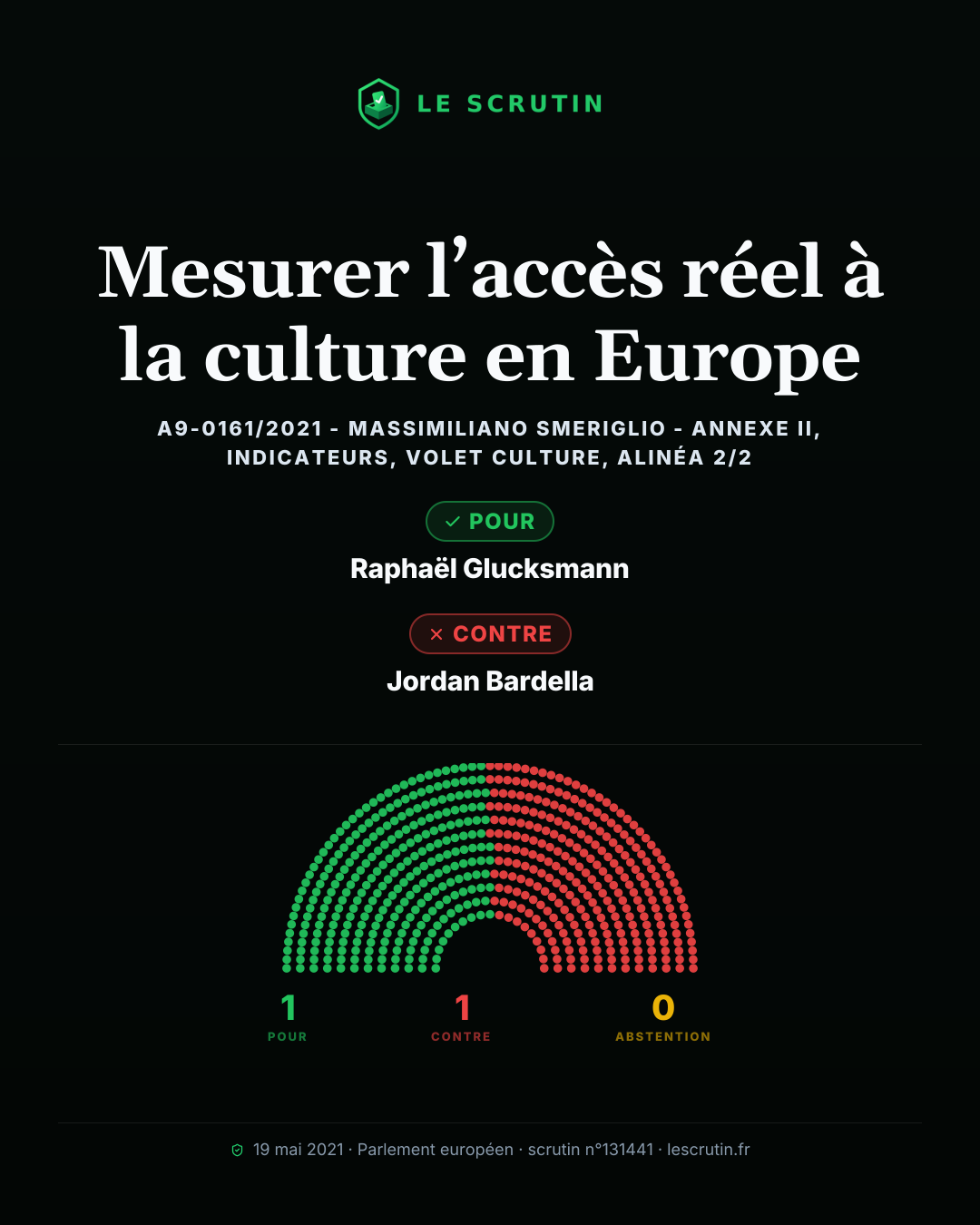 Visuel : Mesurer l’accès réel à la culture en Europe