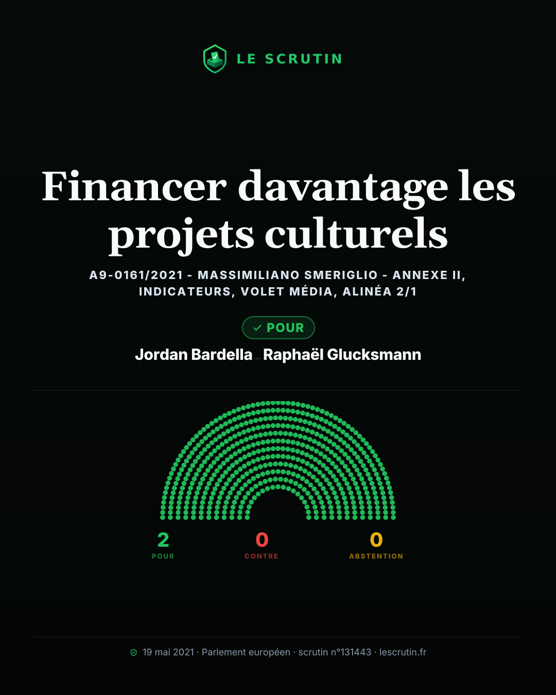 Visuel : Financer davantage les projets culturels