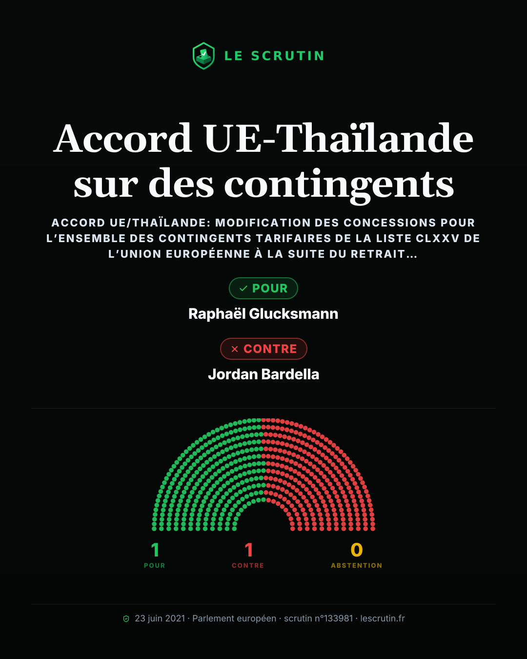 Visuel : Ajustement de quotas douaniers avec la Thaïlande