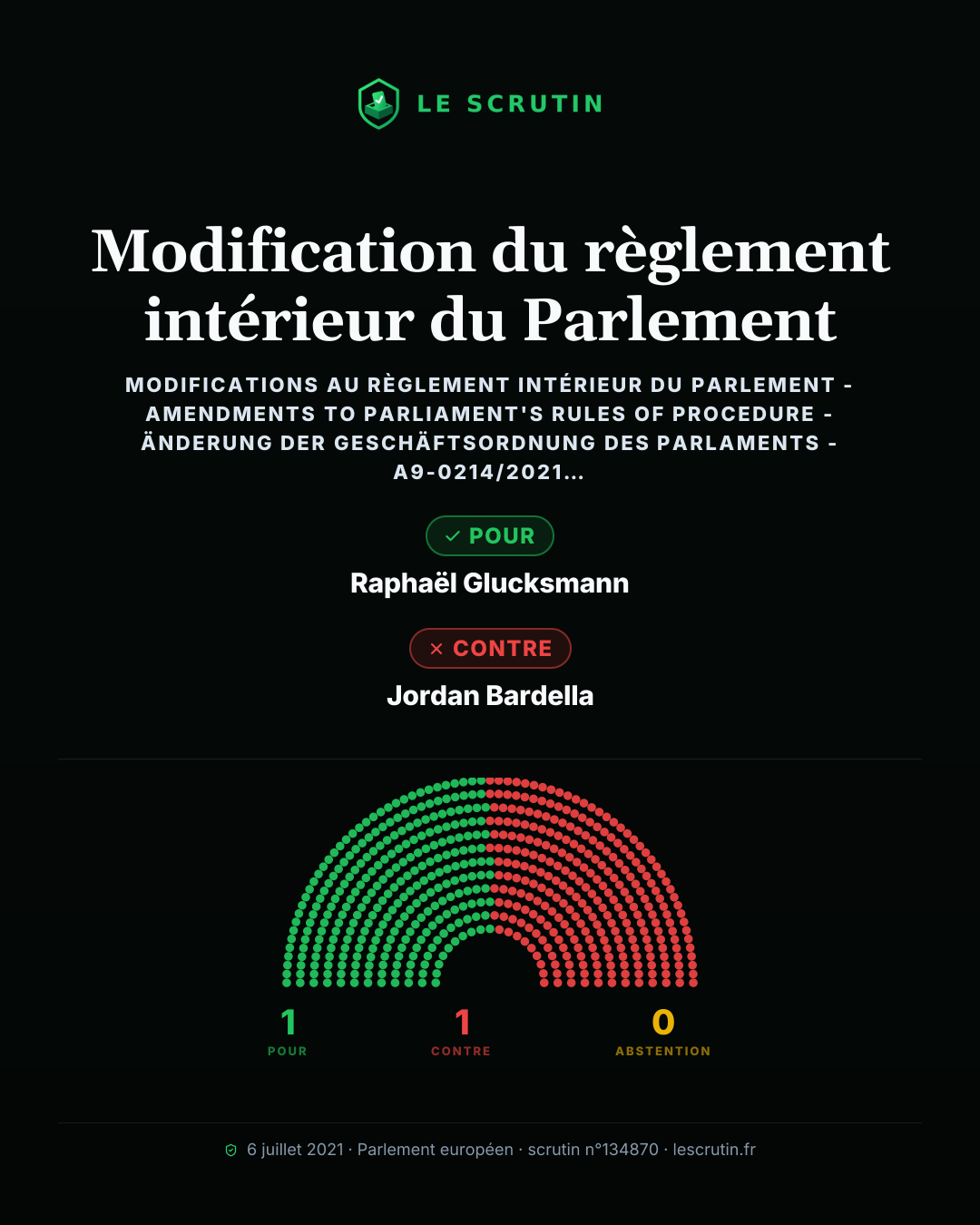 Visuel : Règles internes des eurodéputés mises à jour