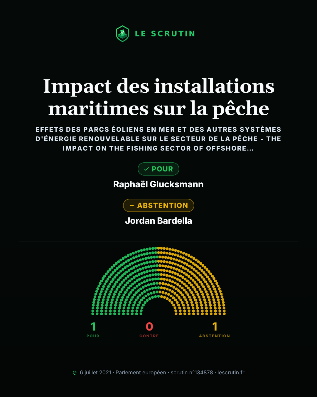 Visuel : Impact des installations maritimes sur la pêche