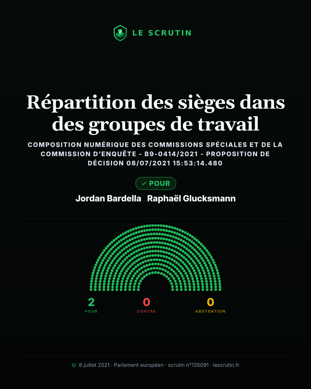 Visuel : Répartition des sièges dans des groupes de travail