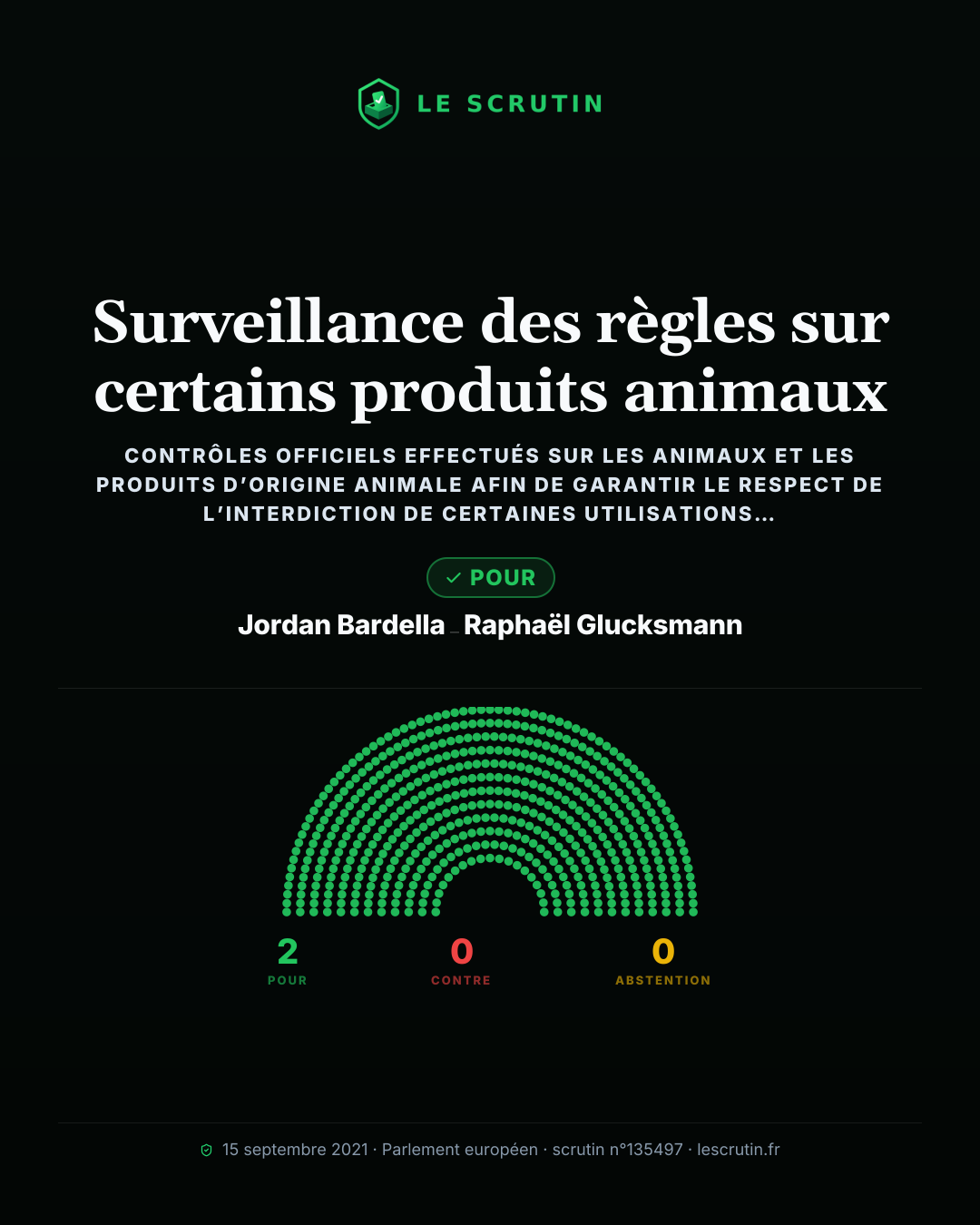 Visuel : Surveillance des règles sur certains produits animaux