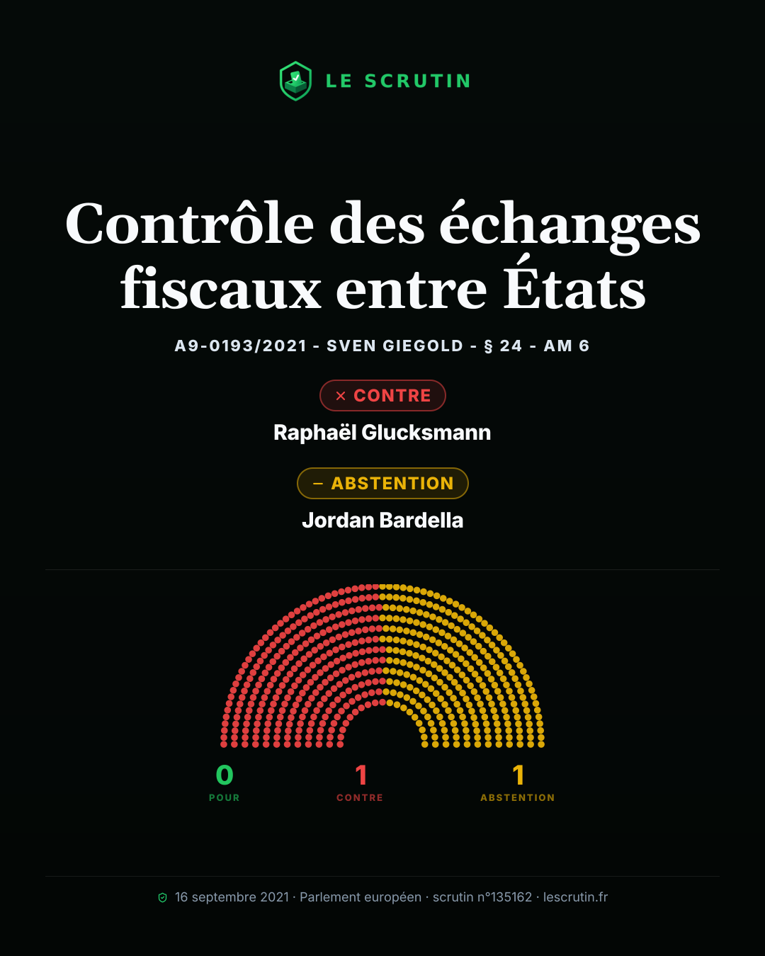 Visuel : Contrôle des échanges fiscaux entre États