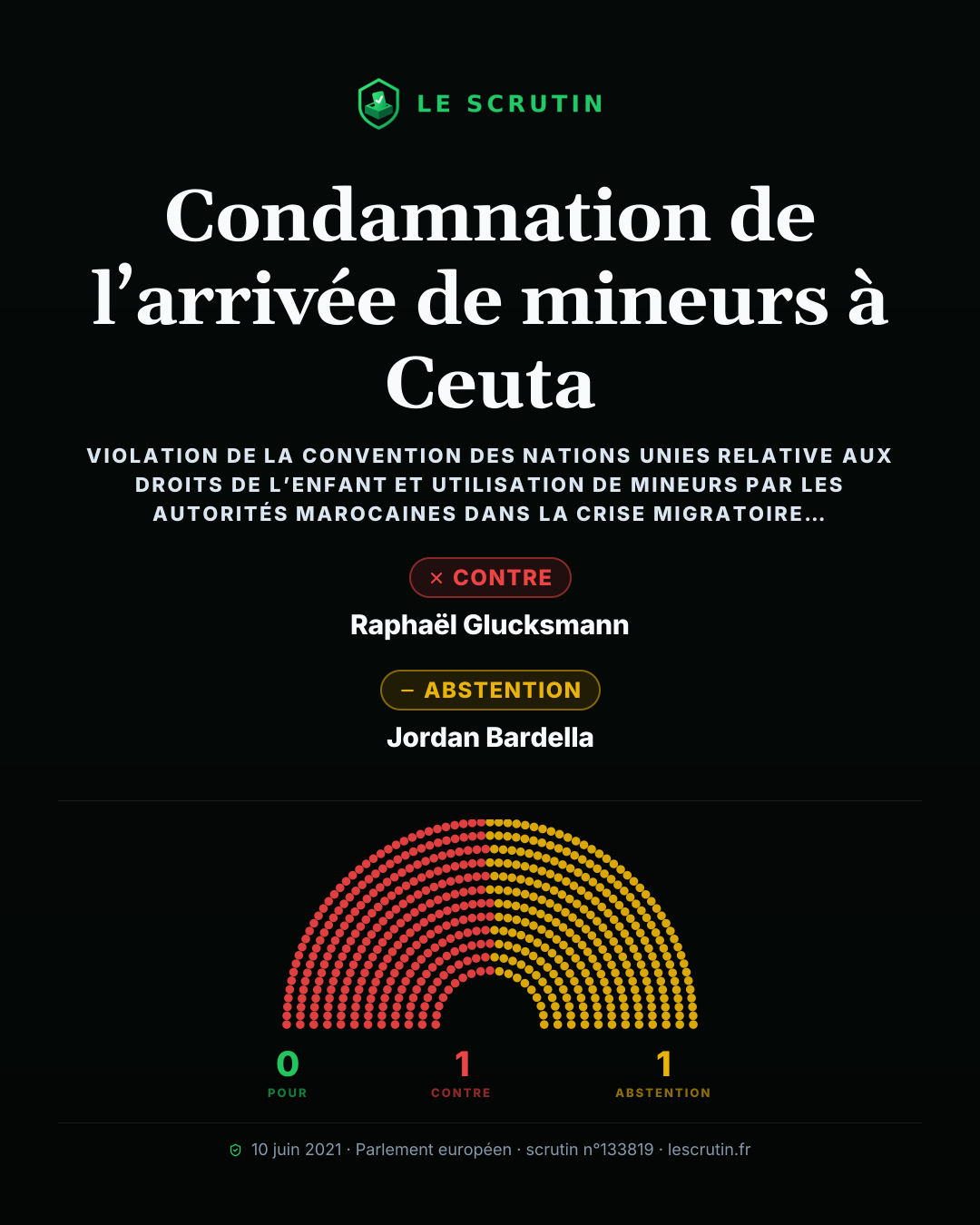 Visuel : Condamnation de l’arrivée de mineurs à Ceuta