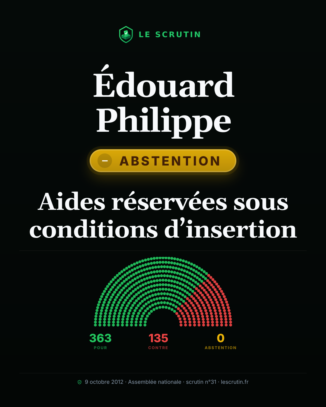 Visuel : Aides réservées sous conditions d’insertion