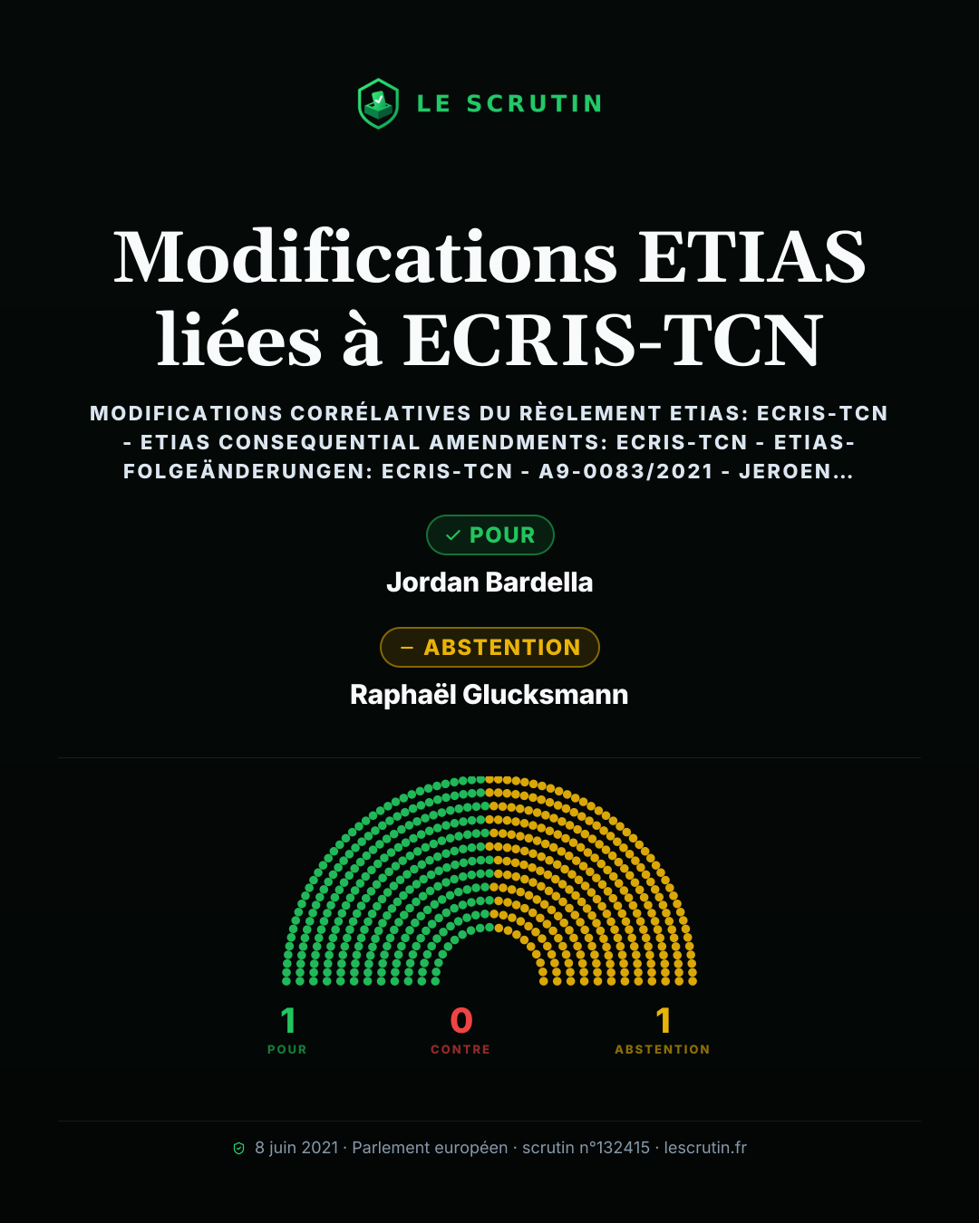 Visuel : Titre trop incomplet pour dire l'effet concret