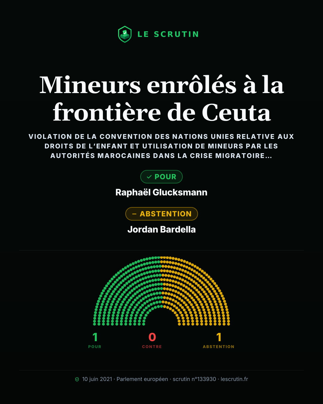Visuel : Mineurs enrôlés à la frontière de Ceuta