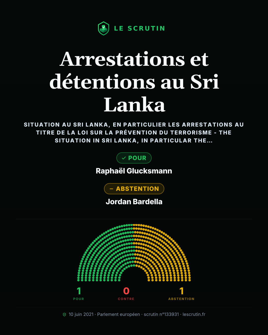 Visuel : Arrestations et détentions au Sri Lanka