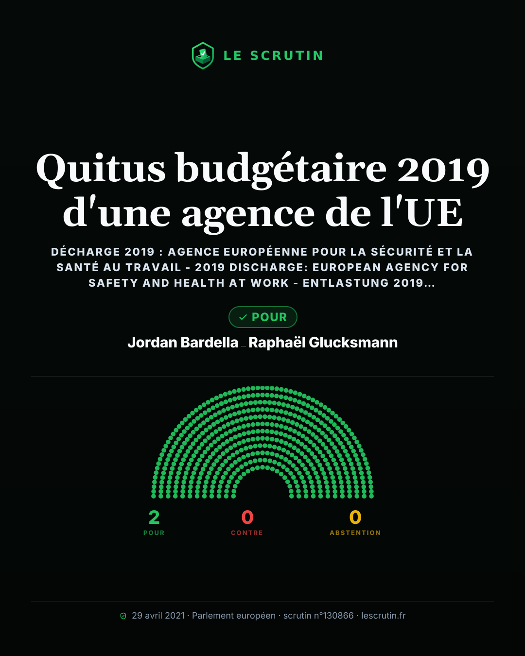 Visuel : Quitus budgétaire 2019 d'une agence de l'UE