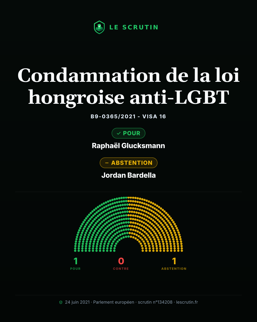 Visuel : Condamnation de la loi hongroise anti-LGBT