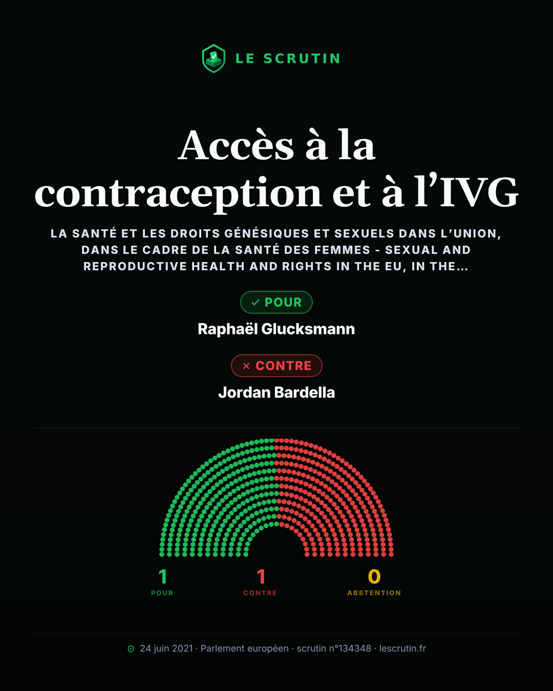 Visuel : Accès à la contraception et à l’IVG