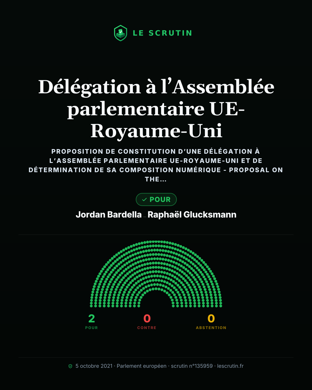 Visuel : Fixer le nombre de représentants UE-Royaume-Uni