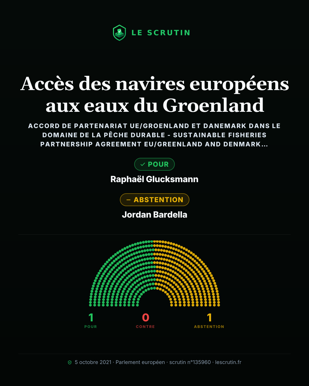 Visuel : Accès des navires européens aux eaux du Groenland