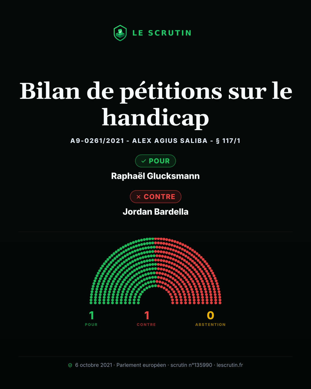 Visuel : Bilan de pétitions sur le handicap