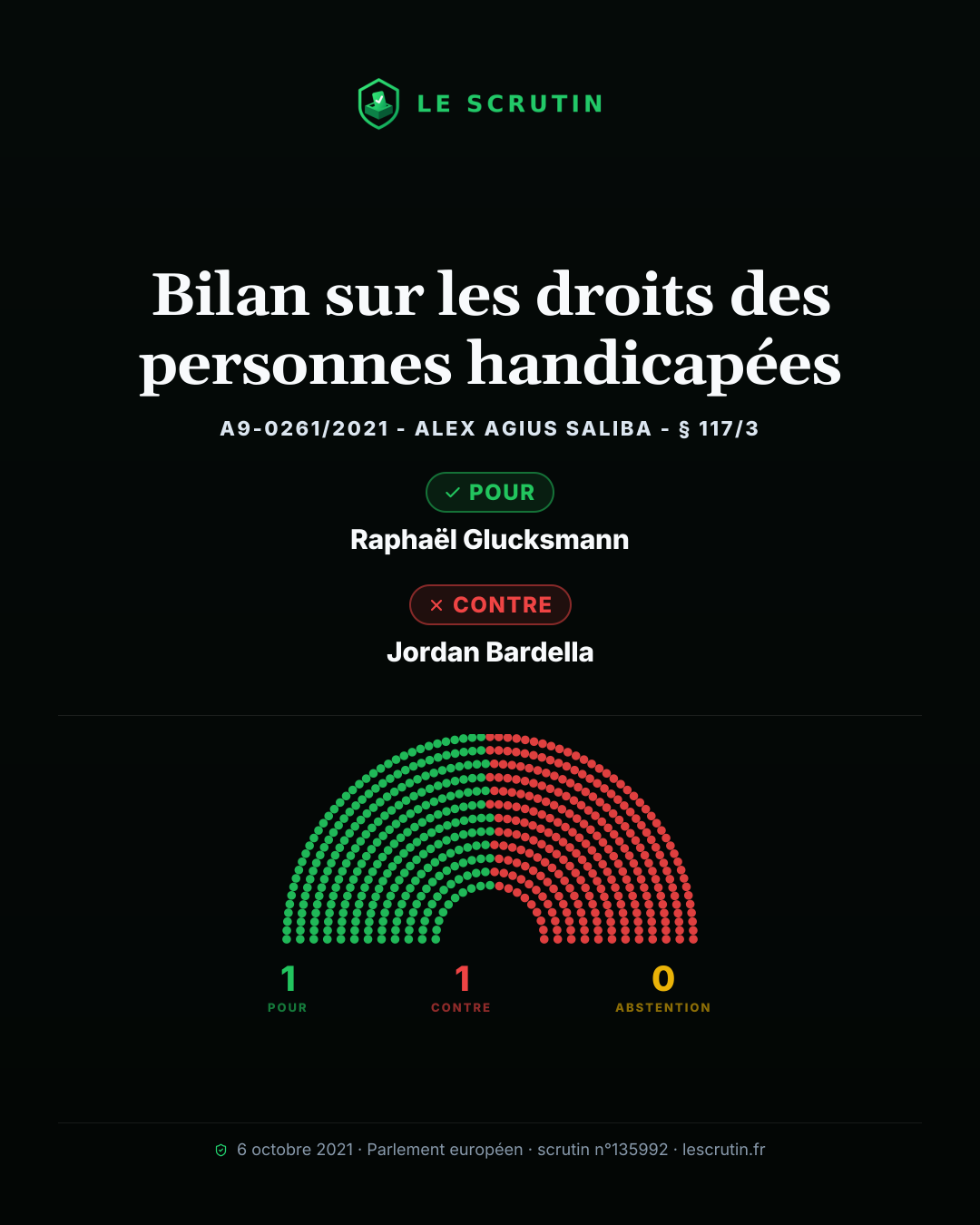 Visuel : Bilan sur les droits des personnes handicapées