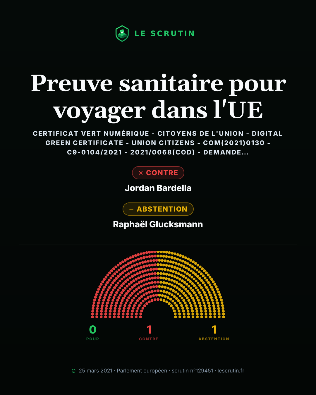 Visuel : Preuve sanitaire pour voyager dans l'UE