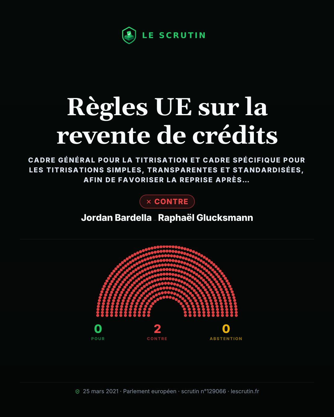Visuel : Règles UE sur la revente de crédits