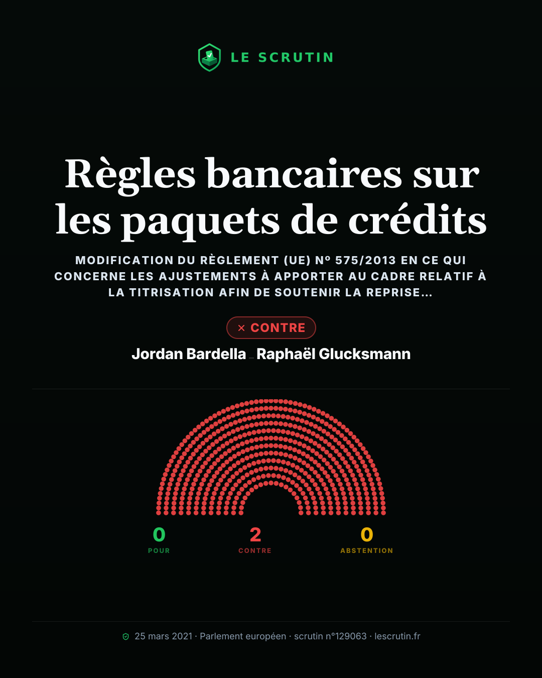 Visuel : Règles bancaires sur les paquets de crédits