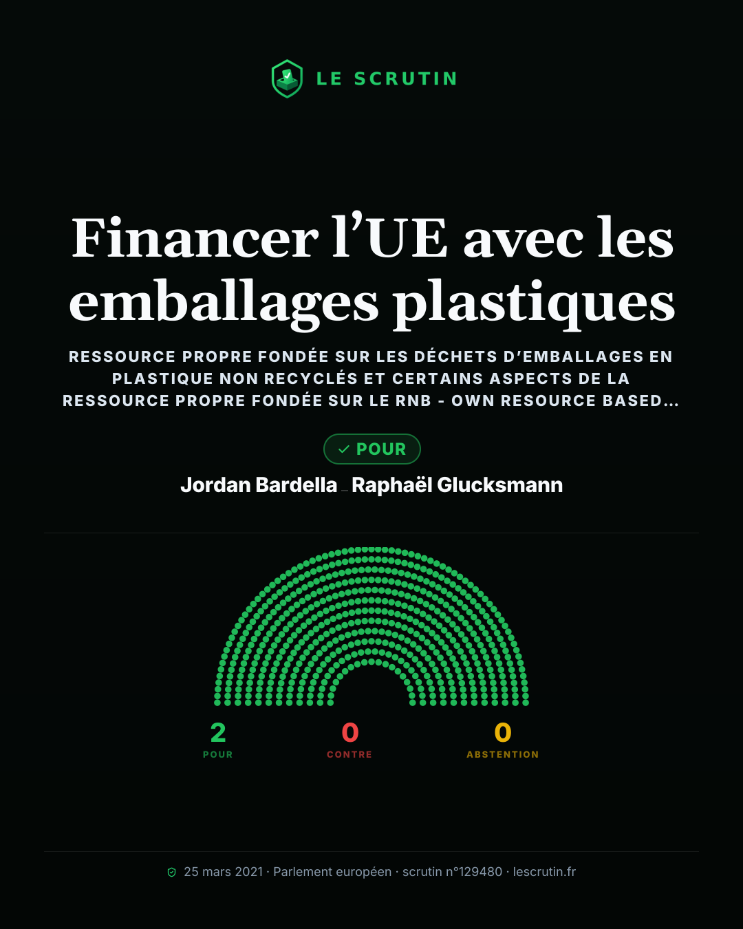 Visuel : Financer l’UE avec les emballages plastiques