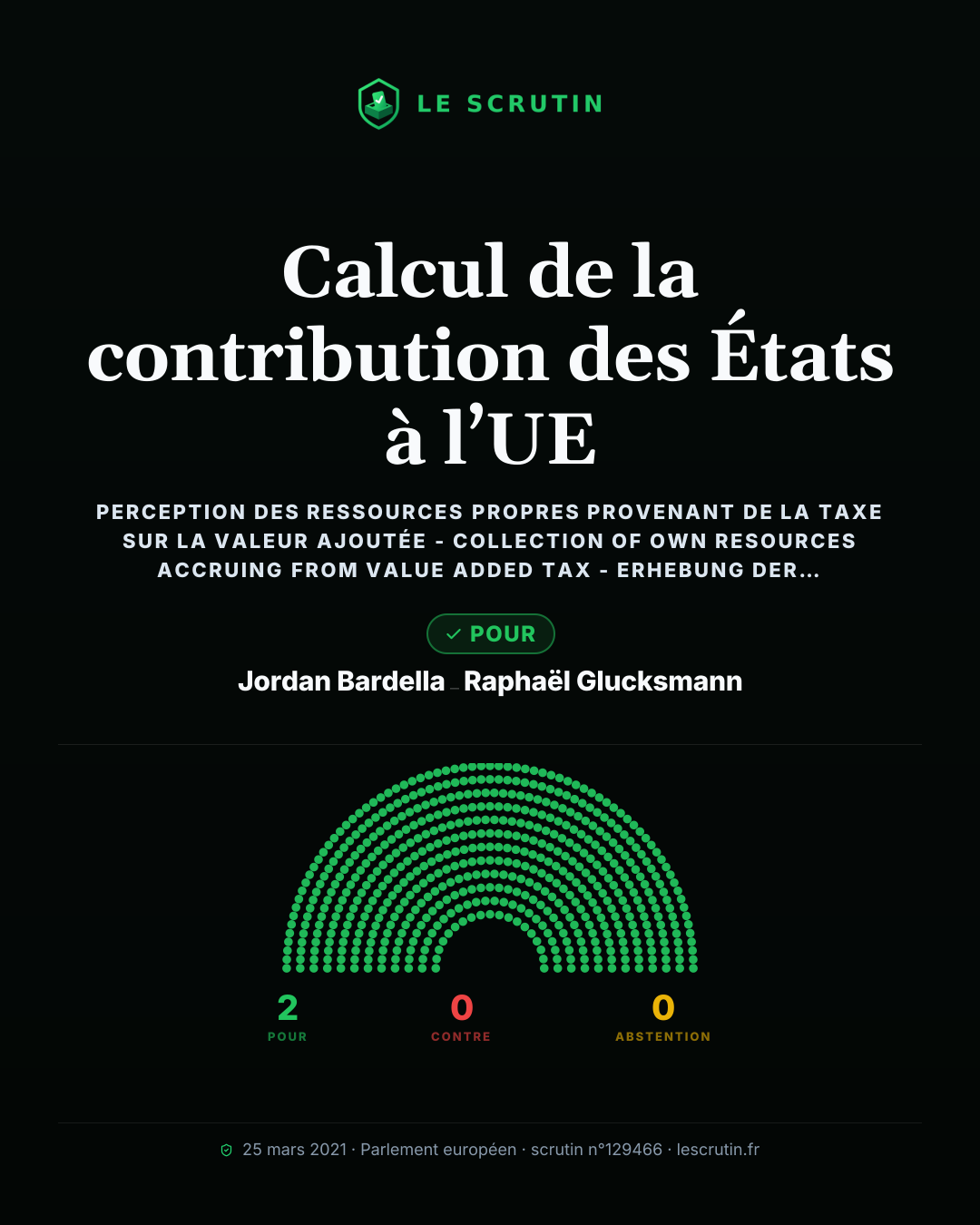 Visuel : Calcul de la contribution des États à l’UE