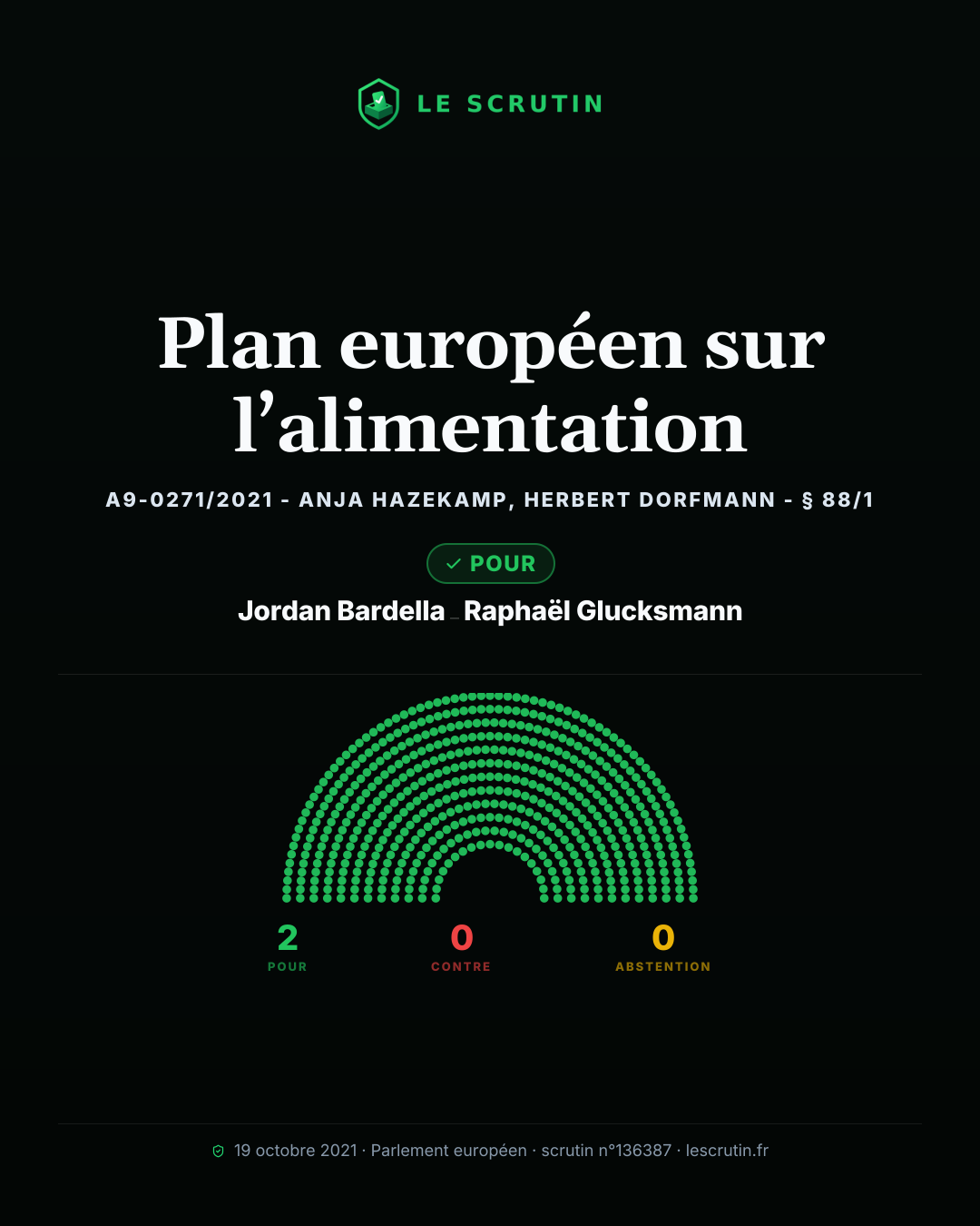Visuel : Plan européen sur l’alimentation