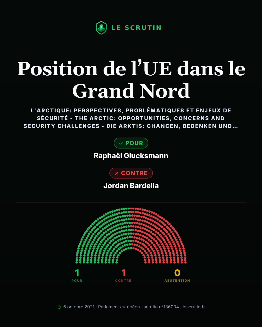 Visuel : Position de l’UE dans le Grand Nord