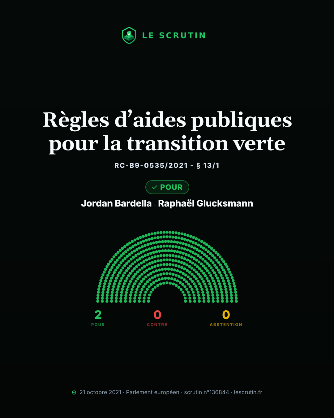 Visuel : Règles d’aides publiques pour la transition verte