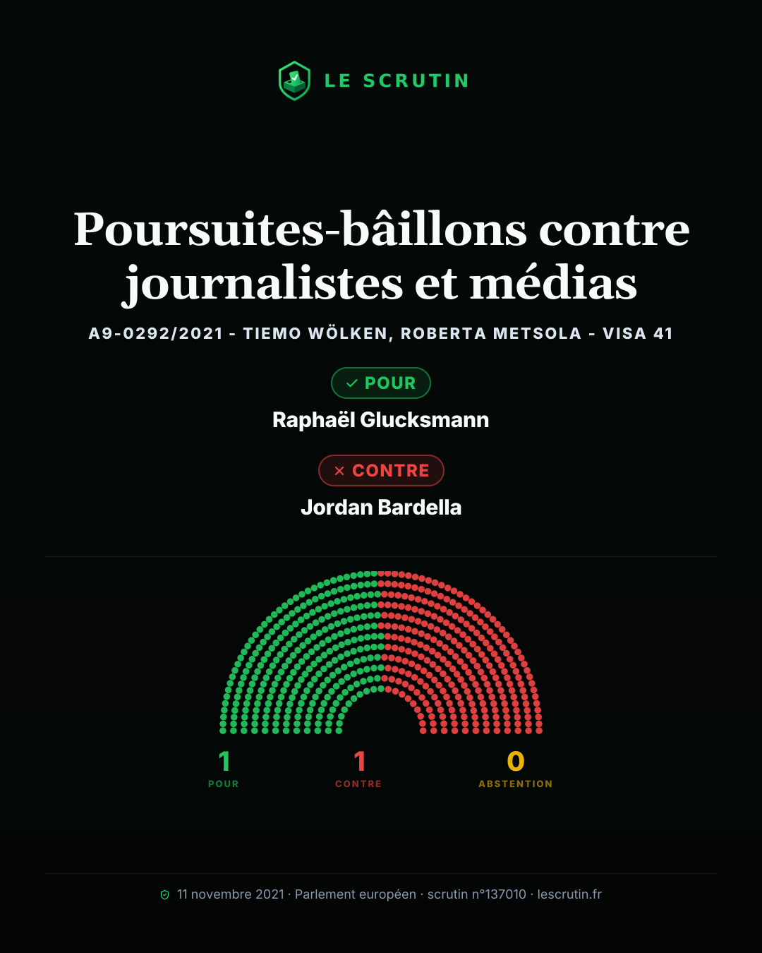 Visuel : Poursuites-bâillons contre journalistes et médias