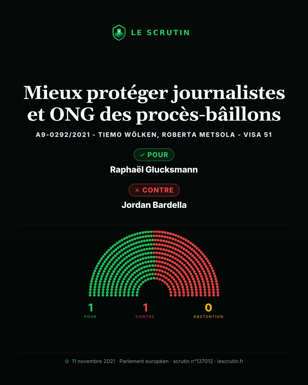 Visuel : Mieux protéger journalistes et ONG des procès-bâillons