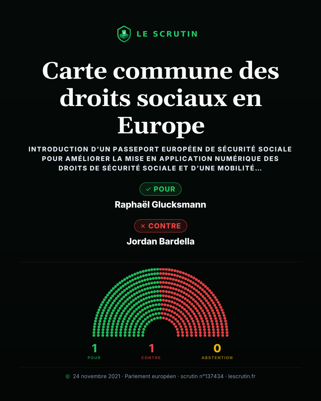 Visuel : Carte commune des droits sociaux en Europe
