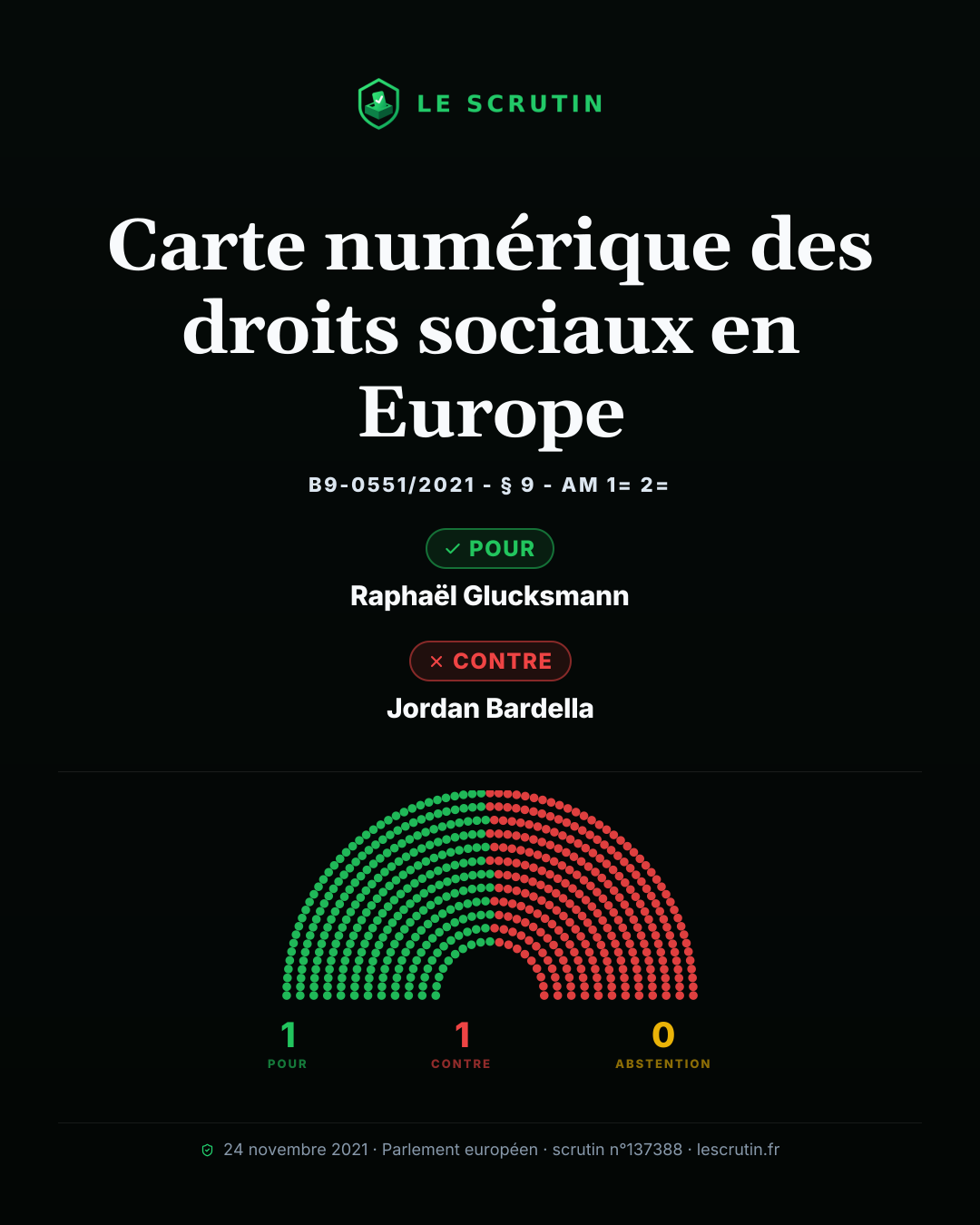 Visuel : Carte numérique des droits sociaux en Europe