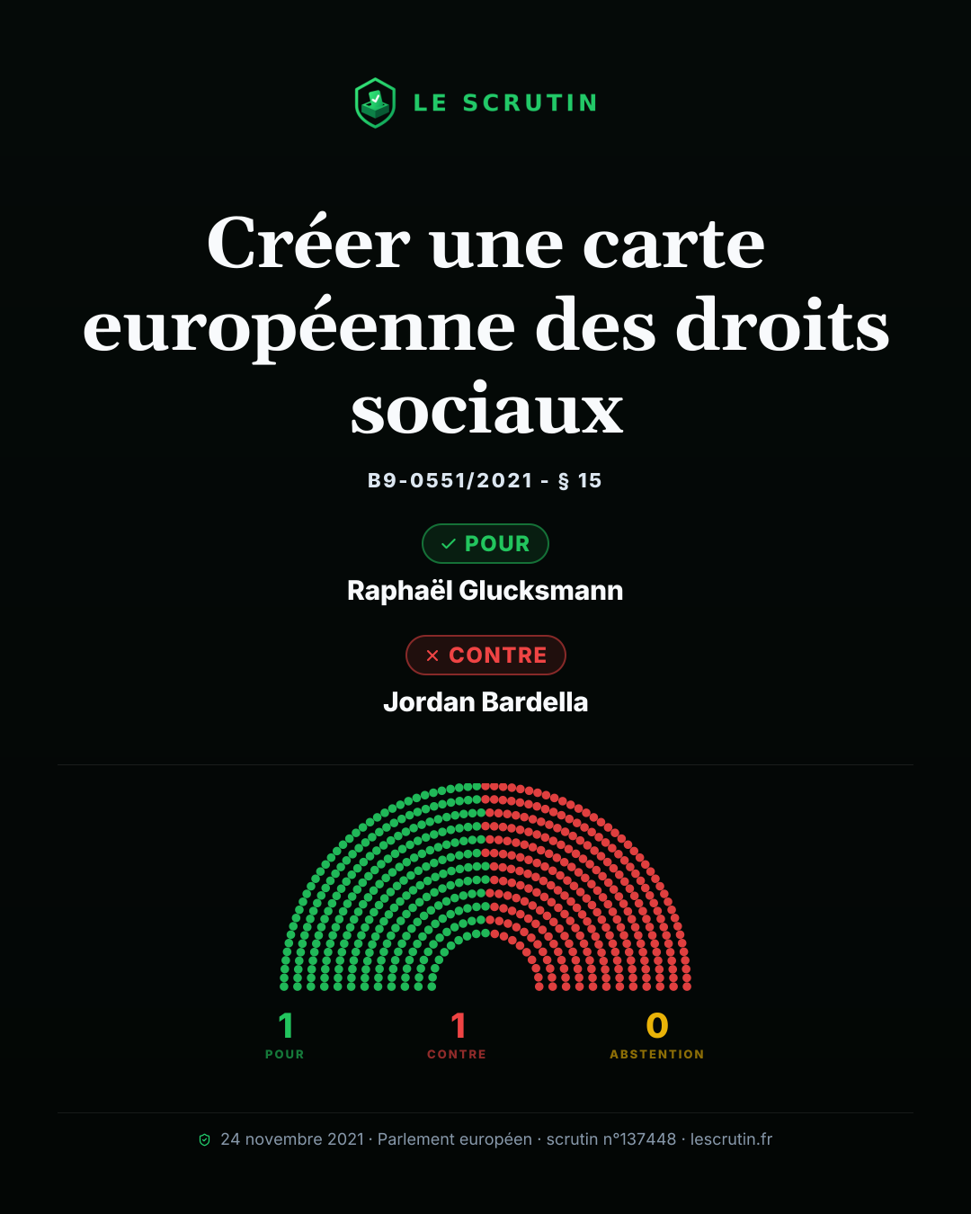 Visuel : Créer une carte européenne des droits sociaux
