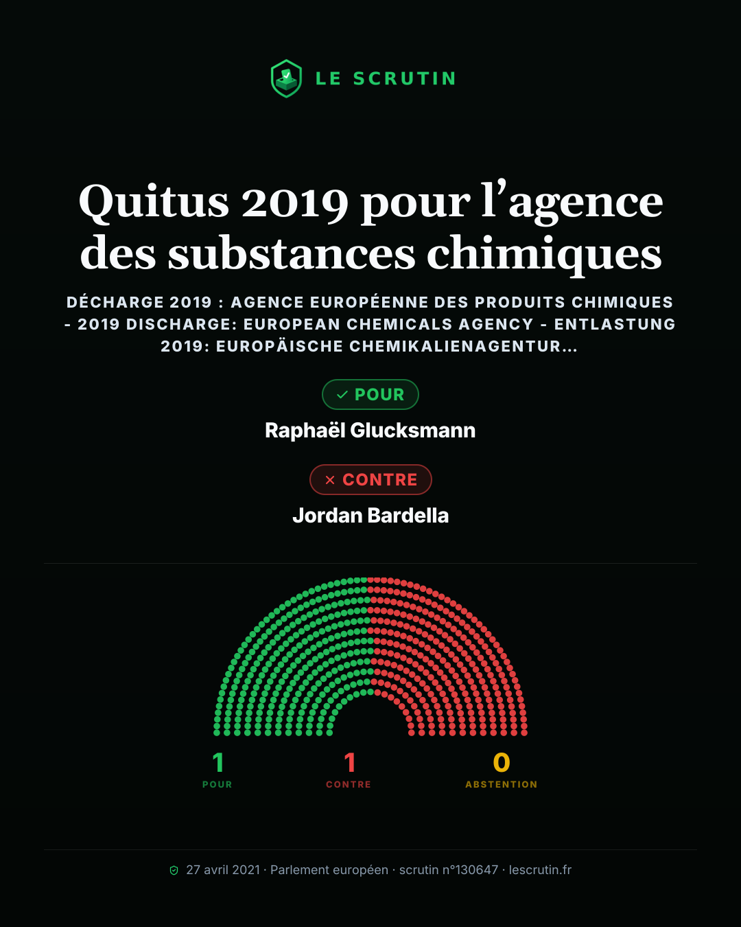 Visuel : Quitus 2019 pour l’agence des substances chimiques
