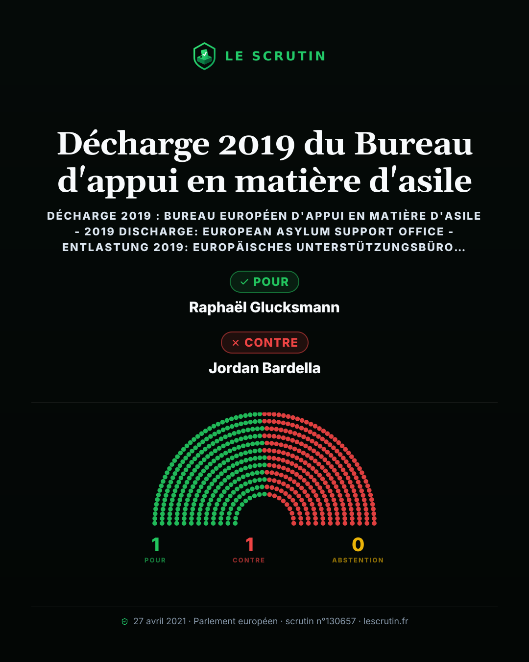 Visuel : Validation des comptes 2019 d’une agence UE