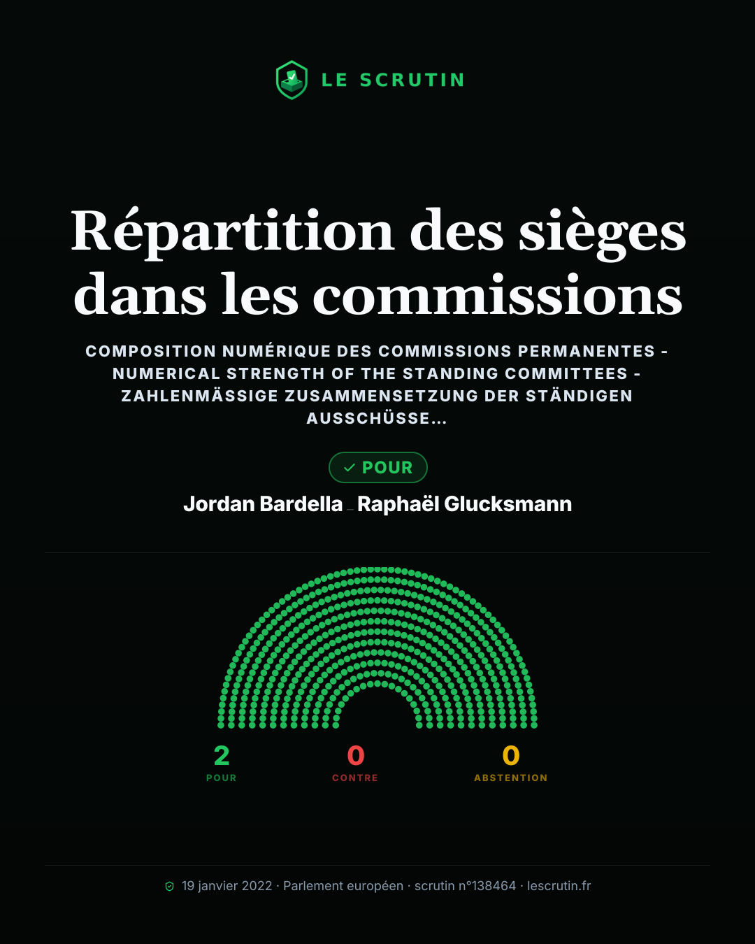 Visuel : Répartition des sièges dans les commissions