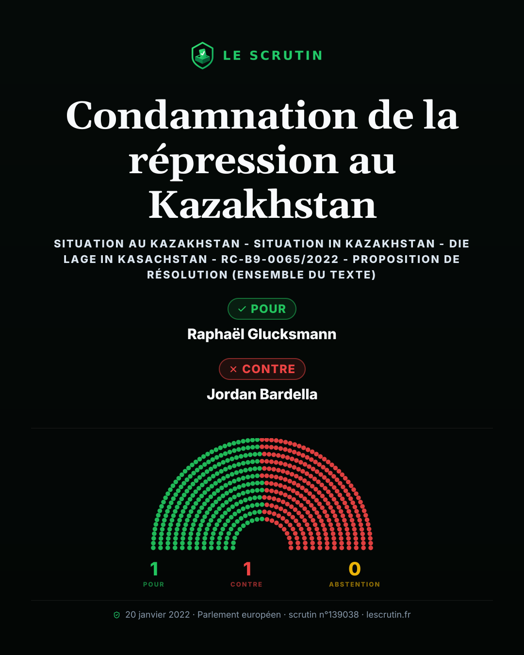 Visuel : Condamnation de la répression au Kazakhstan
