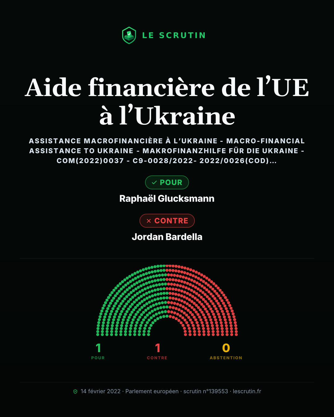 Visuel : Aide financière de l’UE à l’Ukraine