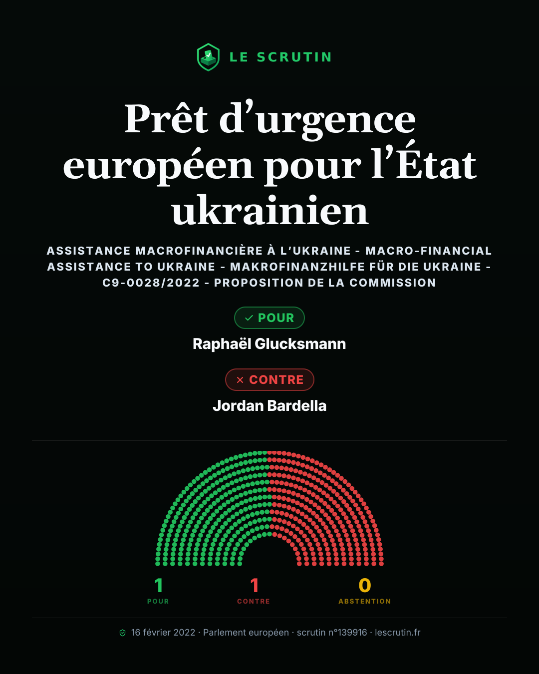 Visuel : Prêt d’urgence européen pour l’État ukrainien