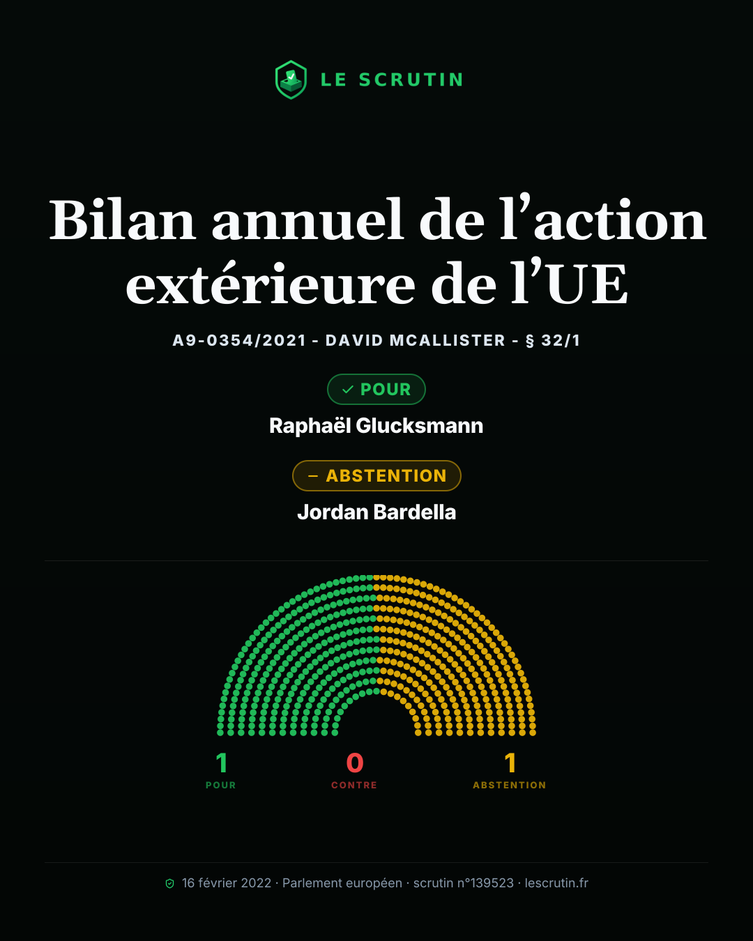 Visuel : Bilan annuel de l’action extérieure de l’UE