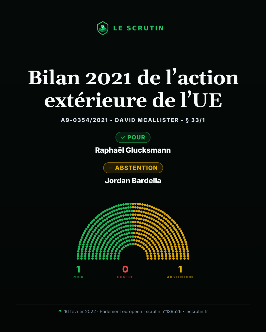 Visuel : Bilan 2021 de l’action extérieure de l’UE