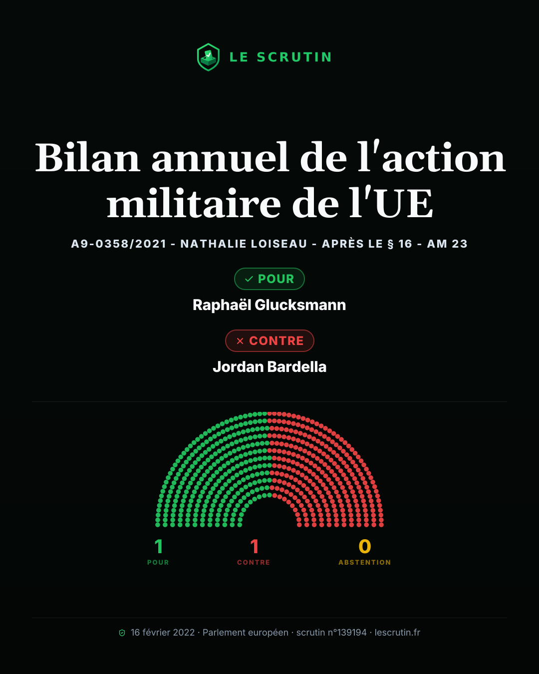 Visuel : Bilan annuel de l'action militaire de l'UE